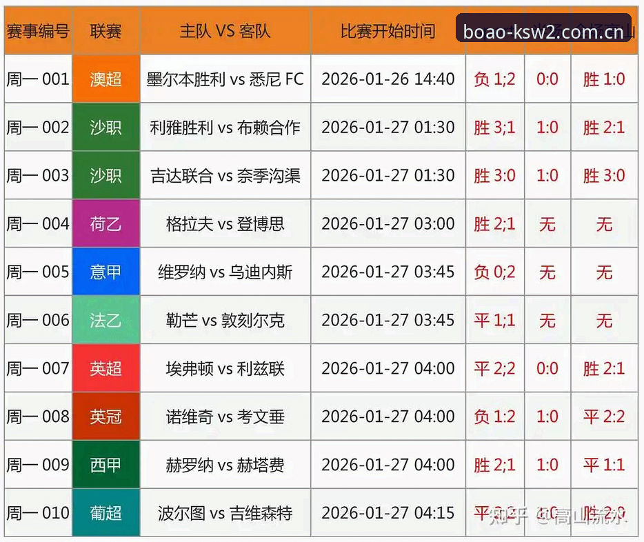 最新KSW2数据统计平台 足协第三批禁足名单详解——从行业变革看赛事数据分析新趋势