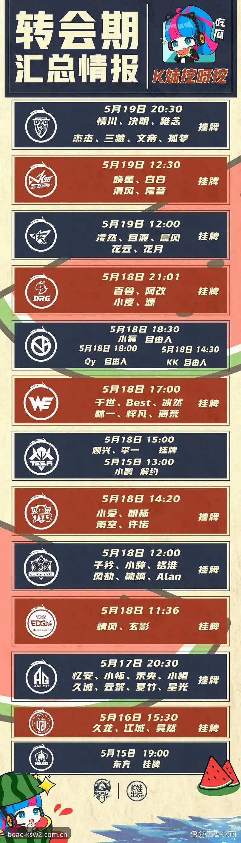 KSW2格斗赛事 2026夏季转会窗深度评测:曼联中场双星引援计划全面解析